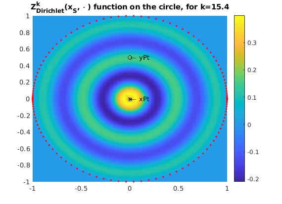 Figure 17